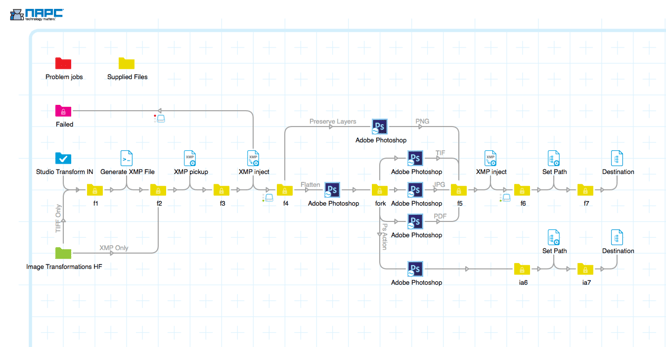 Switch_Flow_Example.png